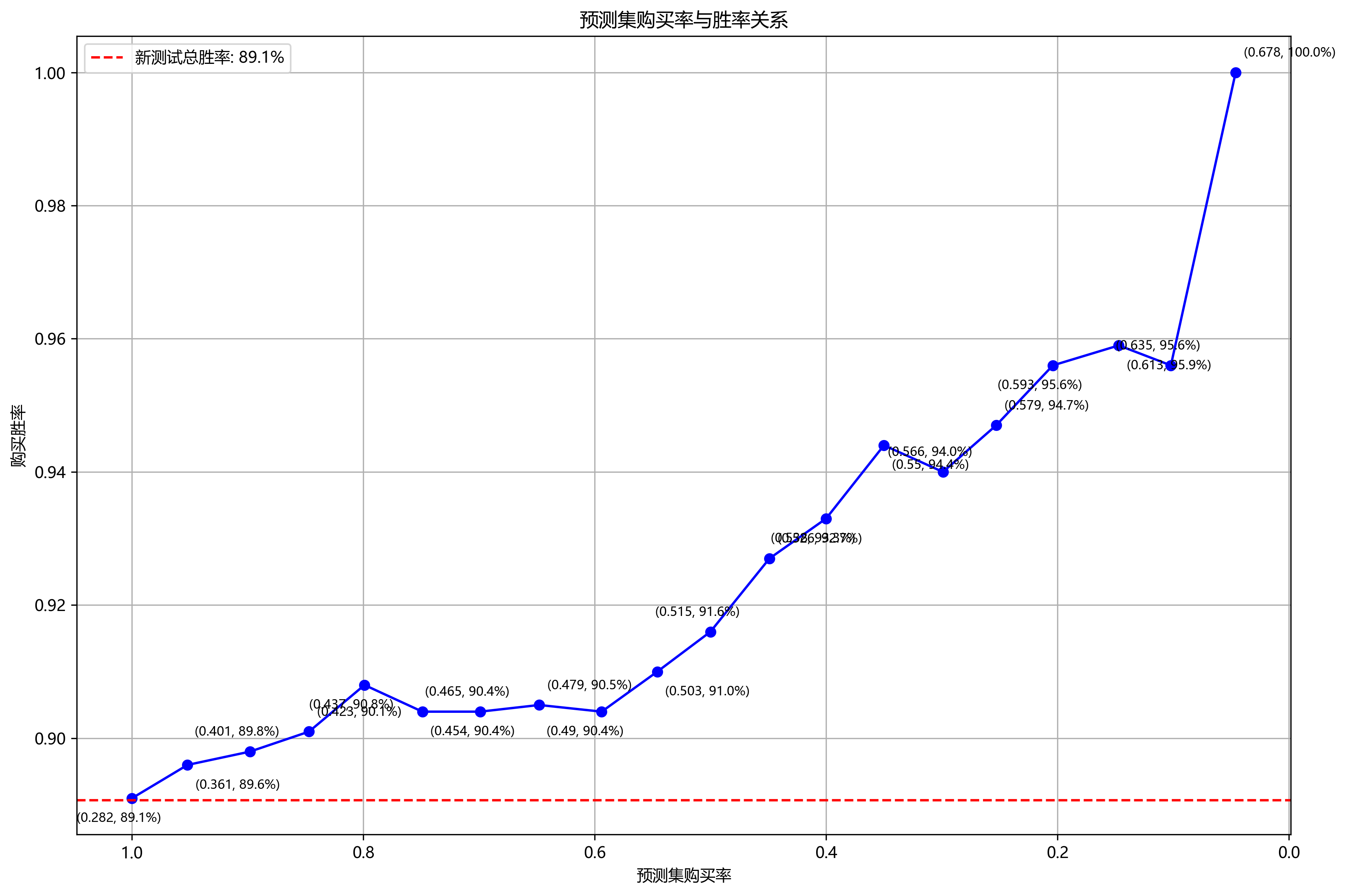 结果图表